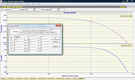 Figure 6. Bode Plot of process model overlaid on digital Laplace Transform of the time domain data